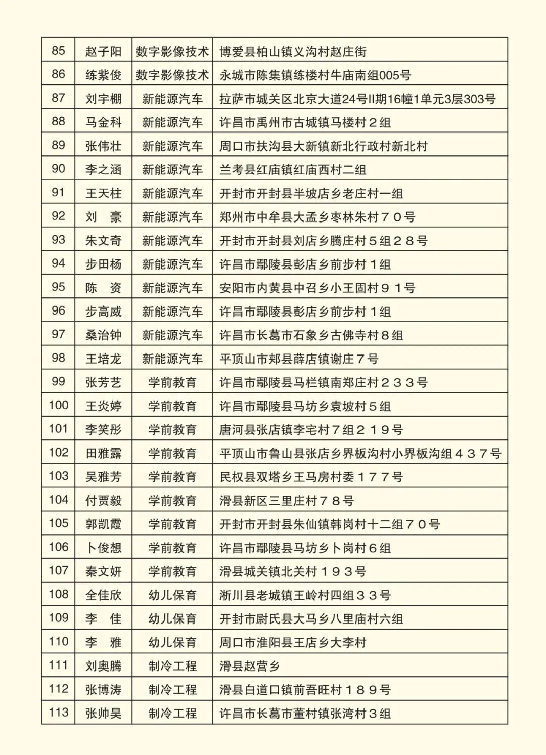 2025高考沖刺集訓(xùn)——我們給你一個上本科的機會！(圖9)