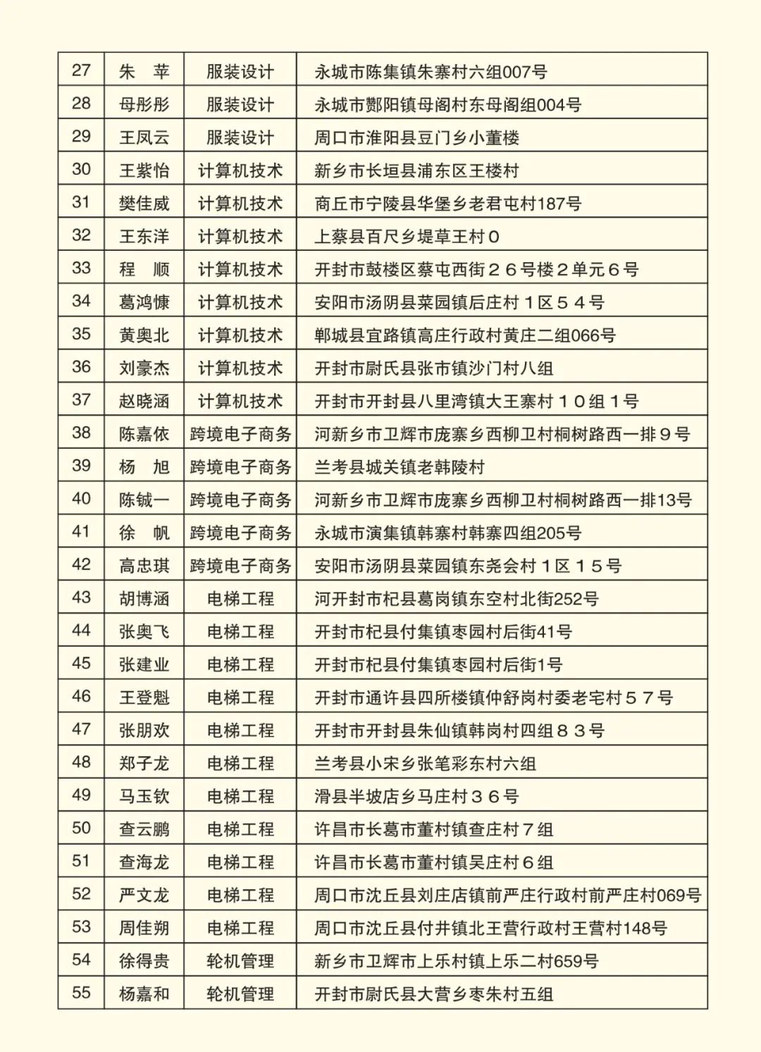 2025高考沖刺集訓(xùn)——我們給你一個上本科的機會！(圖7)