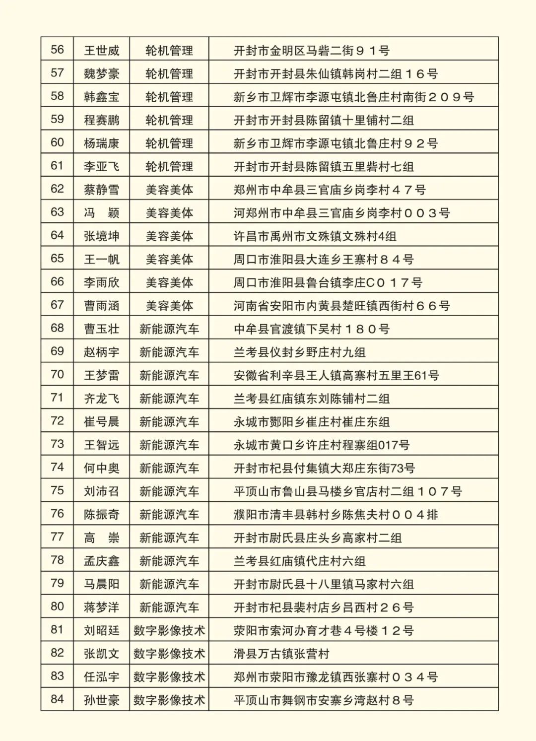2025高考沖刺集訓(xùn)——我們給你一個上本科的機會！(圖8)